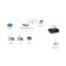 LevelOne FPS-1032 nyomtatószerver Ethernet LAN Fekete, Zöld